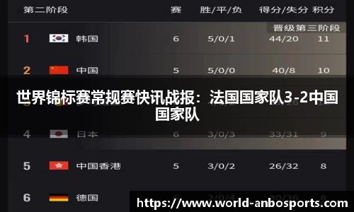 世界锦标赛常规赛快讯战报：法国国家队3-2中国国家队